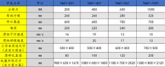 單臂油壓機應(yīng)該怎樣選擇合適的噸位