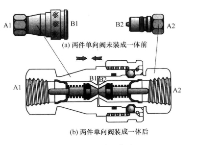 四柱油壓機中怎么用單向閥構(gòu)成快速接頭？