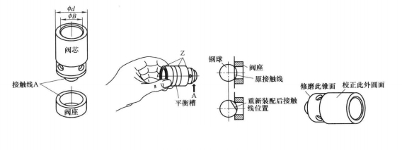 油壓機單向閥的閥芯怎么修理？