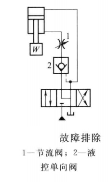 油壓機(jī)故障排除