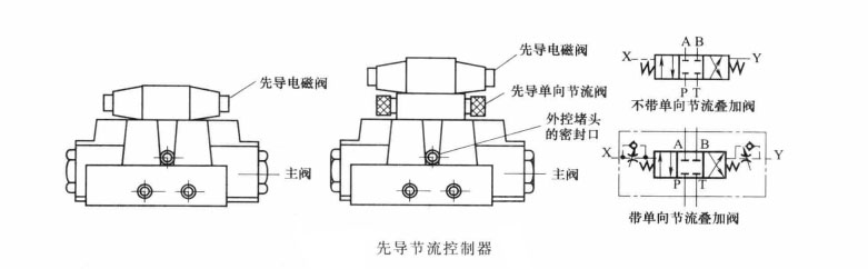 先導(dǎo)節(jié)流控制器