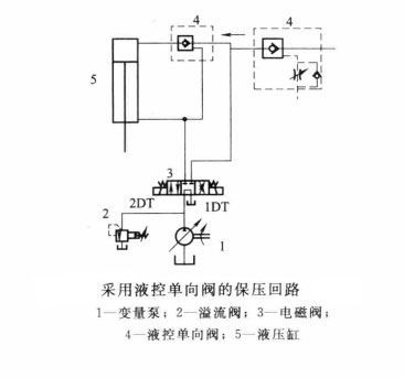 油壓機(jī)在保壓過程中為何出現(xiàn)沖擊、振動(dòng)和噪聲?