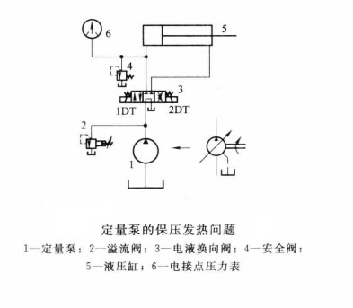 油壓機在保壓過程中出現(xiàn)發(fā)熱是怎么回事？