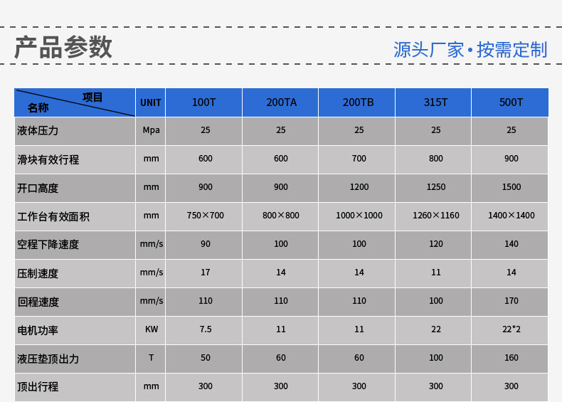 油壓機-四柱導向單臂油壓機